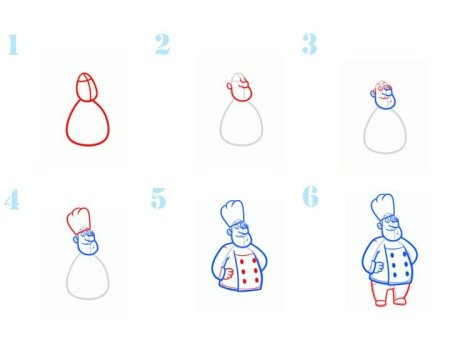 Рисование в старшей группе на тему профессии