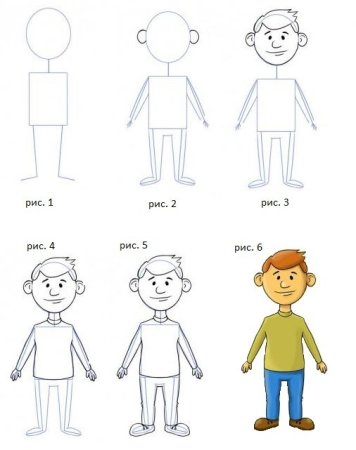Рисование человека для детей