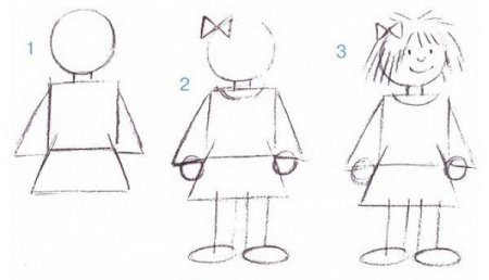 Форма лица аниме