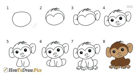 Обезьяна рисунок поэтапно