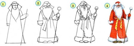 Этапы рисования Деда Мороза для детей