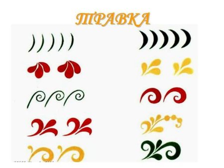 Хохломская роспись элементы узора
