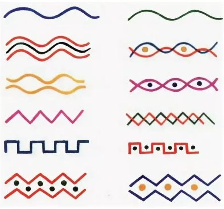 Орнаменты для рисования простые для детей