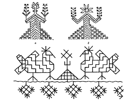 Маслова г.с.орнамент русской народной вышивки