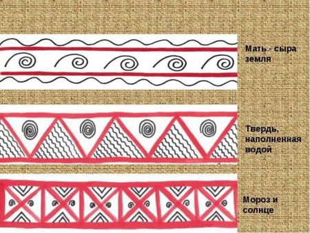 Рисование рушника 5 класс