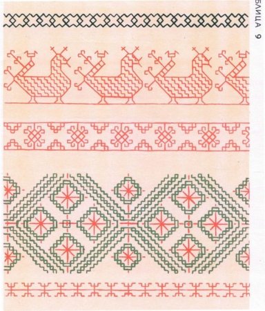 Мезенская роспись орнамент