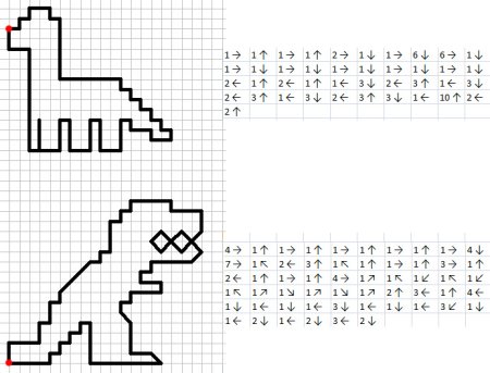 Математический диктант для дошкольников динозавр