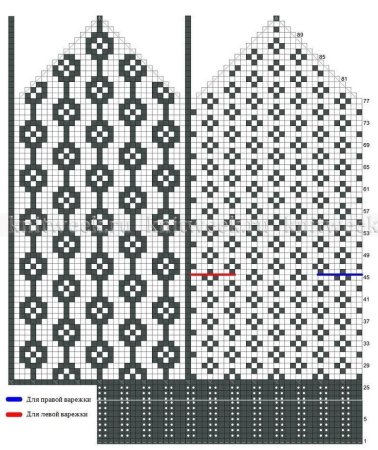 Вязание спицами варежки узорные схемы