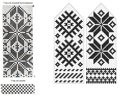 Красивые орнаменты для варежек