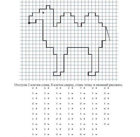Математический диктант по клеточкам для детей 6-7 лет