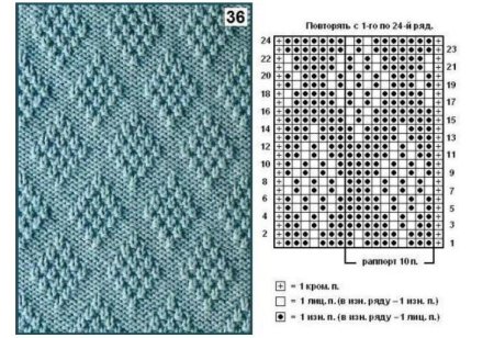 Рельефные узоры спицами с описанием и схемами для свитеров