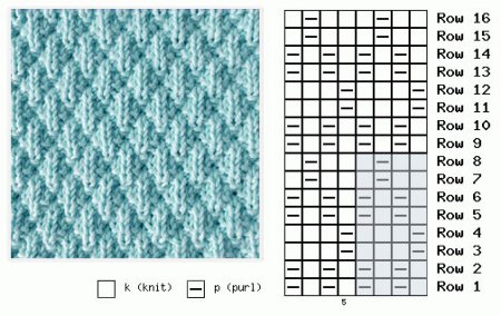 Вязание красивого рельефного узора спицами со схемами
