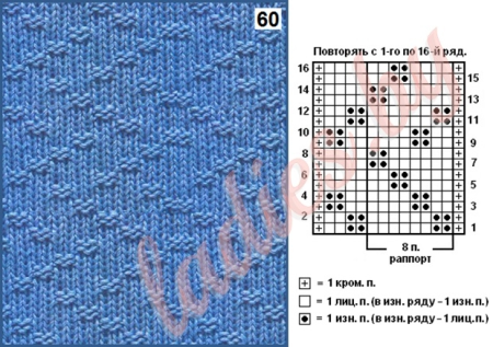 Узор для толстой пряжи для вязания спицами со схемами