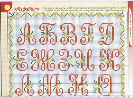 Вышивка крестом буквы русского алфавита