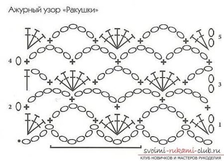 Схемы узоров крючком плотный Ажур