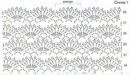 Узоры крючком