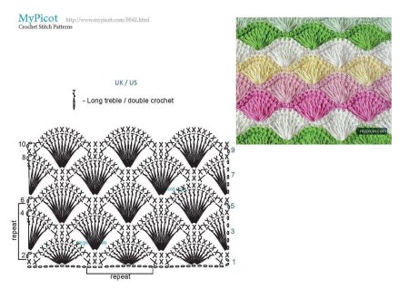 Схемы вязания крючком плотная вязка