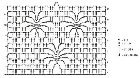 Крупные ажурные узоры крючком схемы