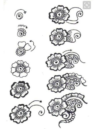 Мехенди элементы для начинающих