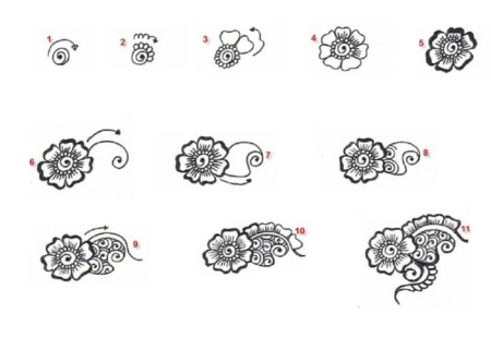 Мехенди для начинающих эскизы поэтапно