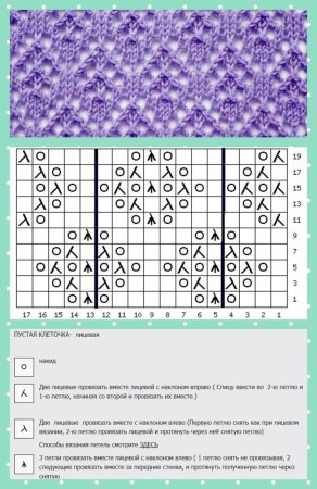 Ажурное вязание спицами схемы вязания спицами