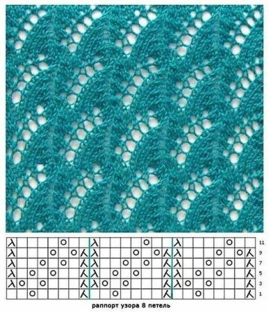 Дамаск узор