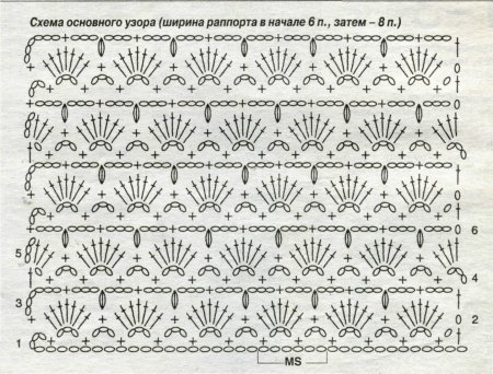 Ажурные узоры крючком для шарфа схемы