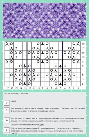 Образцы вязания на спицах со схемами ажурное вязание