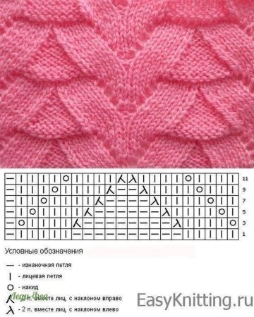 Вязание спицами узоры из лицевых и изнаночных со схемами