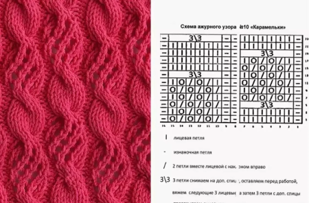 Ажурные узоры вязание детей спицами с описанием и схемами