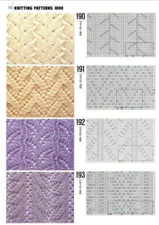 Узоров для вязания на спицах