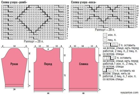 Узоры для свитера схемы