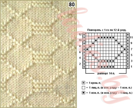 Вяжем ажурные узоры спицами с описанием