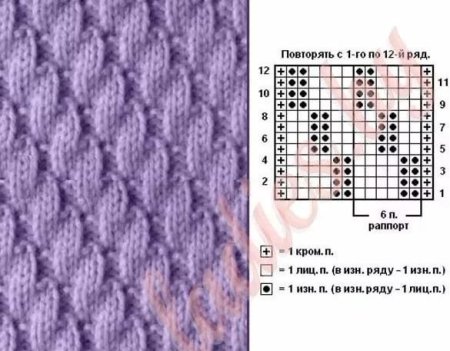 Узор спицами ромбы из лицевых и изнаночных петель схемы и описание