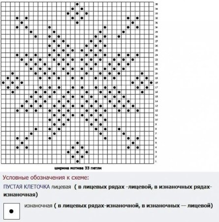 Узоры спицами со схемами для детских кофточек спицами