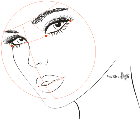 Поэтапное рисование лица в профиль