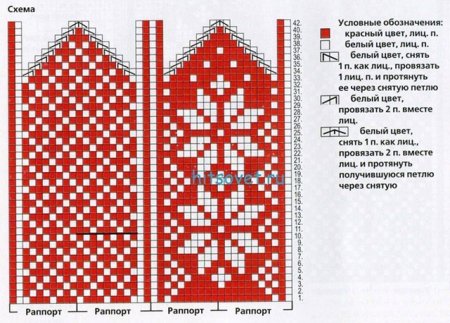 Милые вязаные варежки
