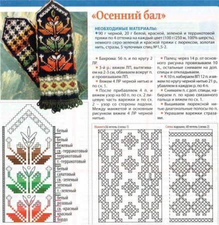 Рисование для детей варежка
