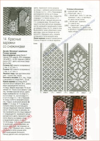 Схемы вязания варежек спицами с описанием для начинающих