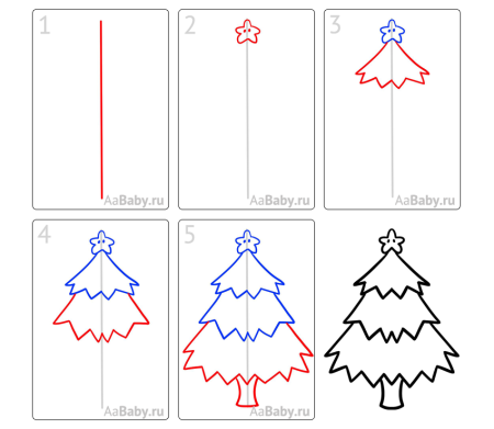 Как нарисовать ёлку поэтапно