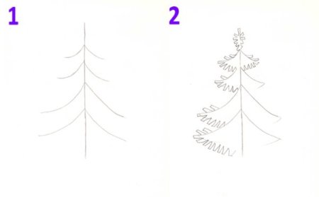 Алгоритм рисования елочки