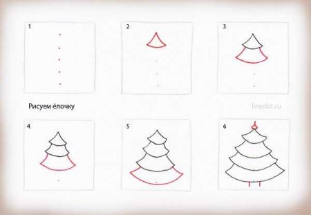 Как рисовать ёлку поэтапно