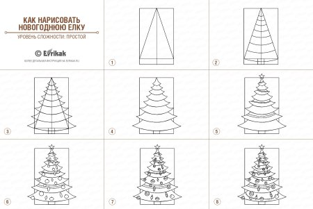 Пошаговое рисование елки