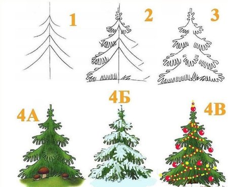 Темы по рисованию 1 класс