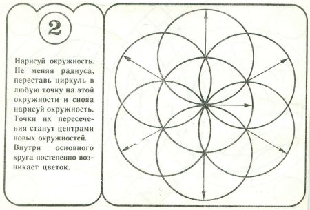 Рисунки окружности циркулем