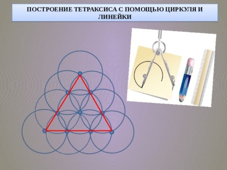 Построение орнамента в круге