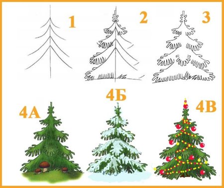 Как рисовать елку