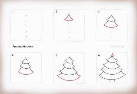 Проэтапно рисование елки