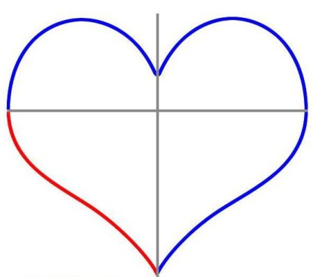 Нарисовать сердце карандашом поэтапно