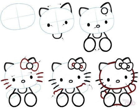 Поэтапное рисование коалы для детей